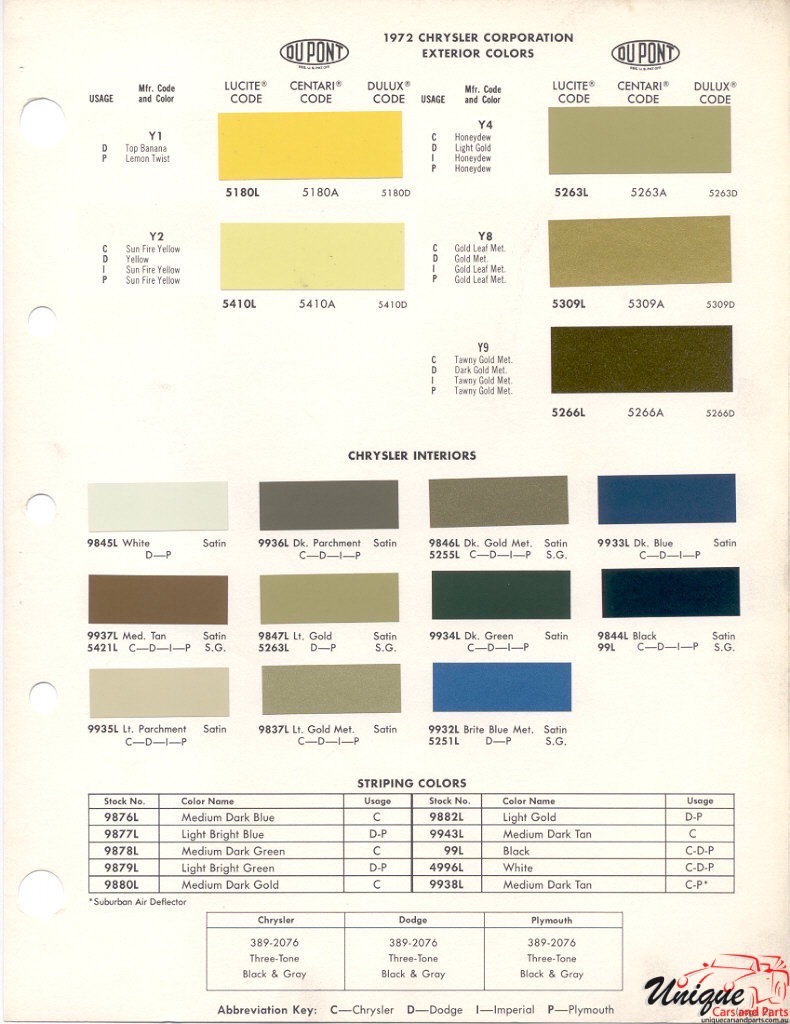 1972 Chrysler Paint Charts DuPont 2